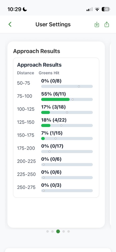 Approach results by distance with greens hit percentages