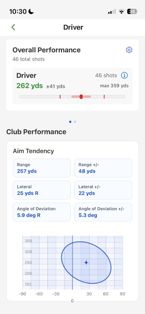 Putting performance overview and putt distance breakdown
