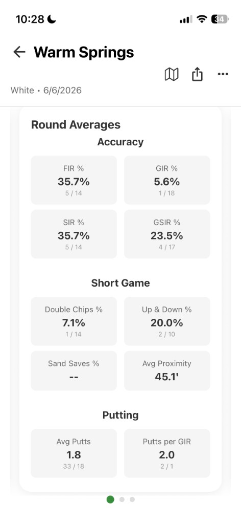 Round averages showing accuracy, short game, and putting stats